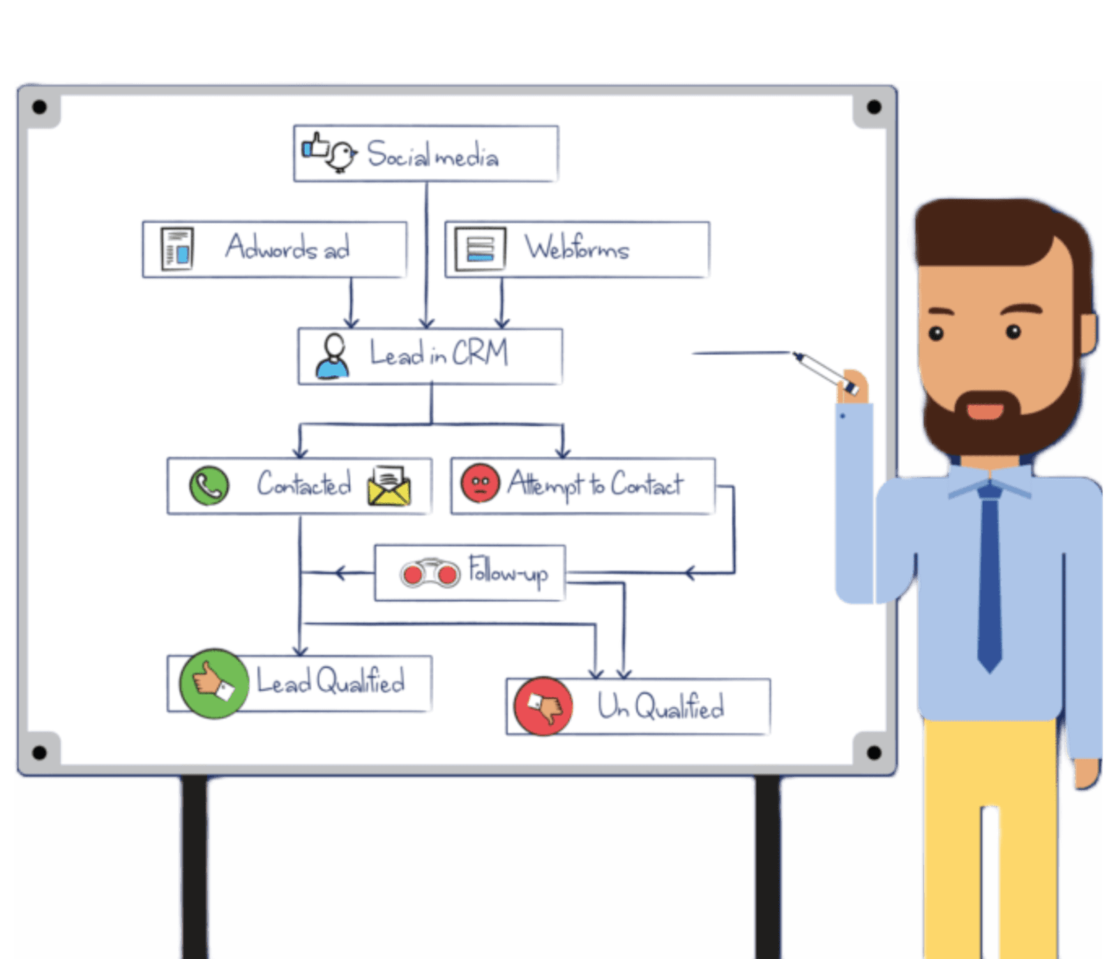 Zoho Lead Management