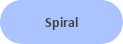 Spiral Model