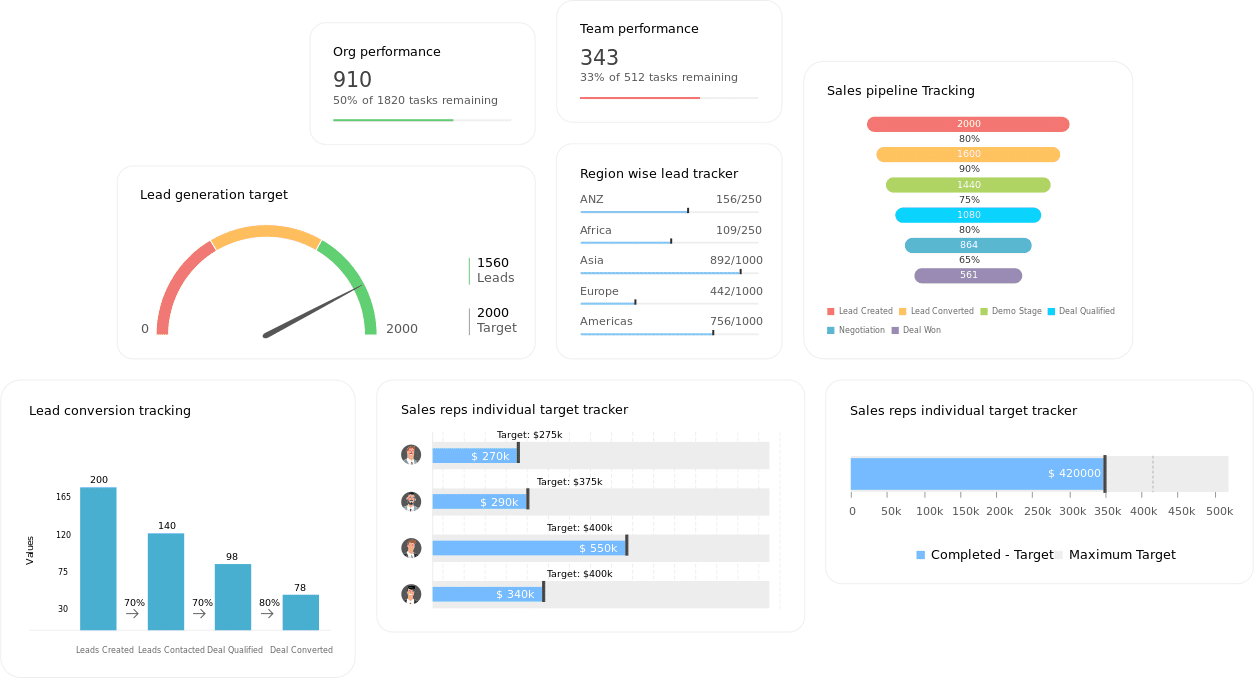 Zoho Sales Pipeline